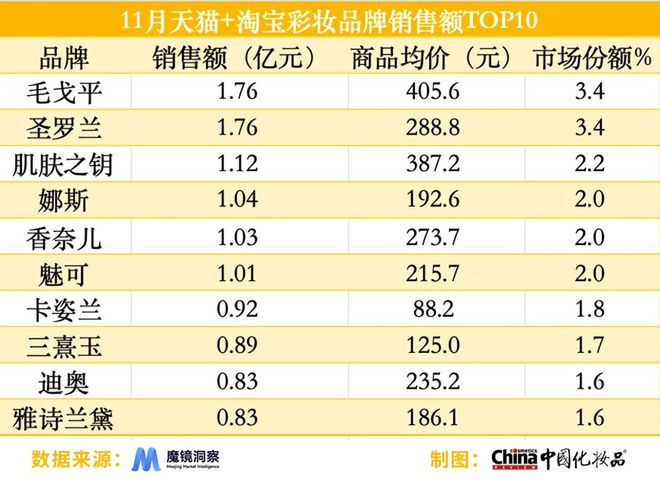 国货品牌占抖音热销榜半数｜美妆指数OG网站淘天平台热卖“试用装”；(图8)